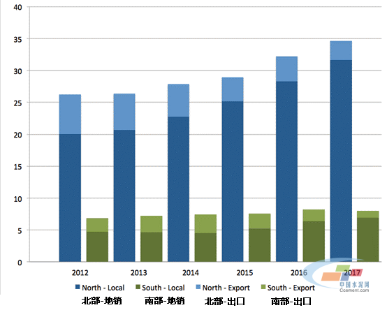 巴基斯坦水泥快報(bào)，2012-2017
